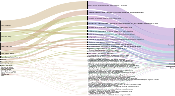 noticias_racismo_temas_2017 (2) (1)